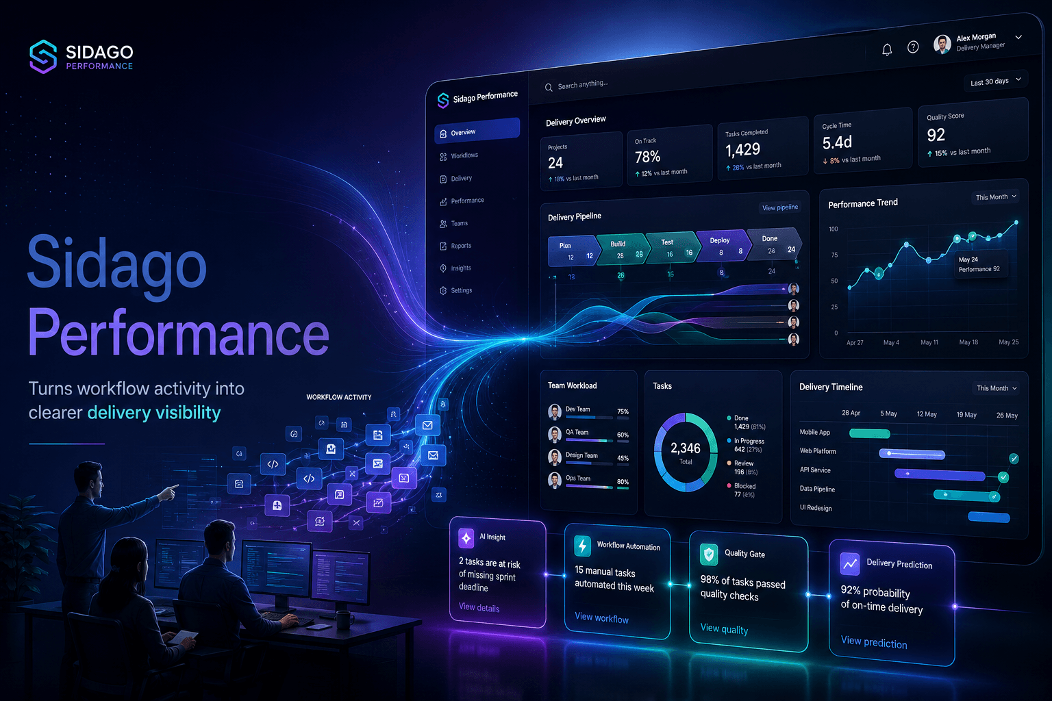 Sidago dashboard style presentation